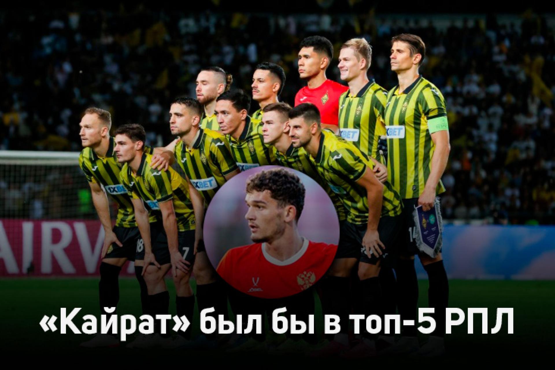 «Кайрат» смог бы войти в топ-5 РПЛ — мнение эксперта