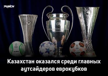 Казахстан оказался среди главных аутсайдеров еврокубков